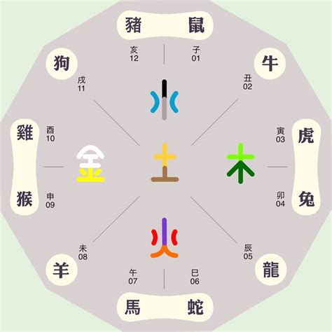 文 五行|“文”字在五行里属什么